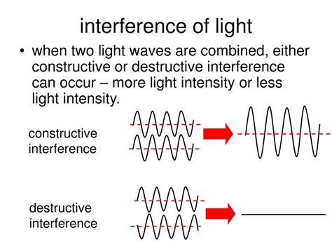 INTERFERENCE definition .